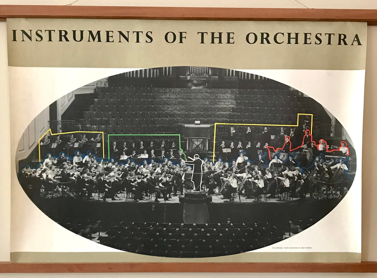 Vintage educational posters: The Orchestra set of five
